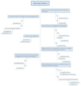 Planning condiviso