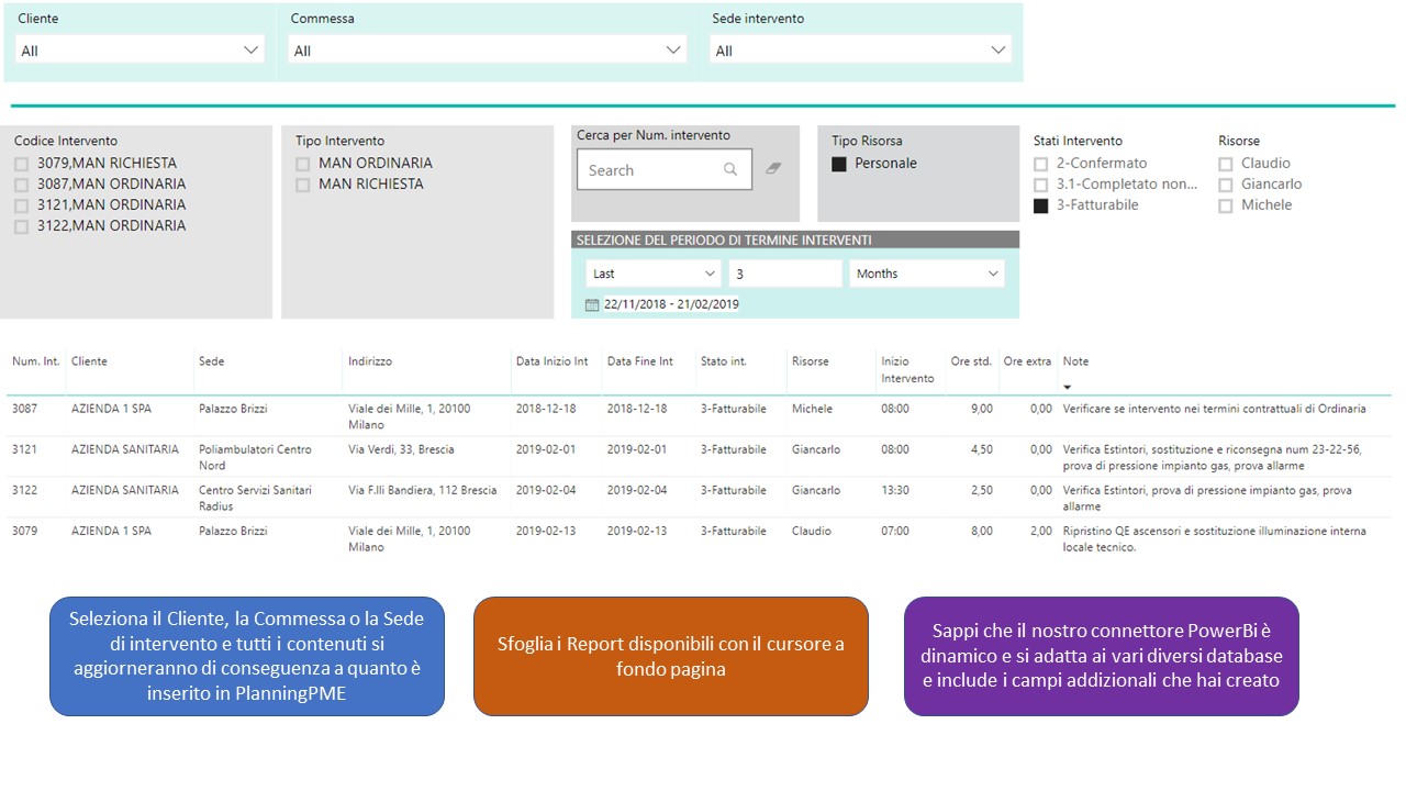 Reportistica PlanningPME con PowerBi