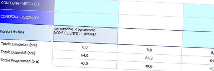 Indicatori e KPI nel calendario di planning